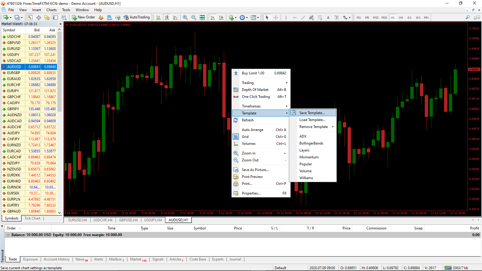 MT4 Customized Chart